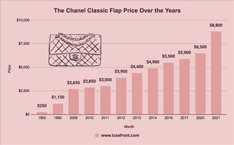 chanel price rise 2022|chanel growth 2022.